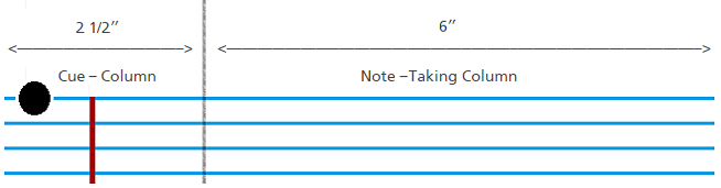 Cornell Note-Taking System